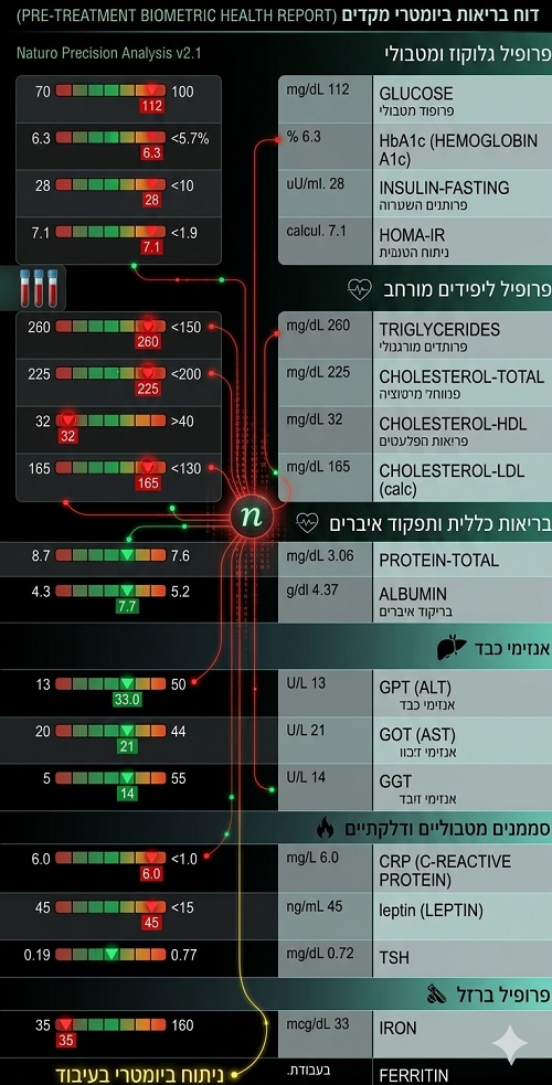 אבחון AI מולקולרי